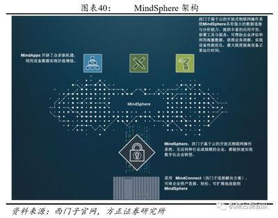 從裝備制造業(yè)看工業(yè)互聯(lián)網(wǎng)發(fā)展機(jī)遇 聚焦云計(jì)算裝備技術(shù)服務(wù)