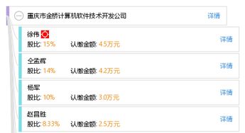 重慶市金橋計(jì)算機(jī)軟件技術(shù)開發(fā)公司 技術(shù)轉(zhuǎn)讓助力產(chǎn)業(yè)升級